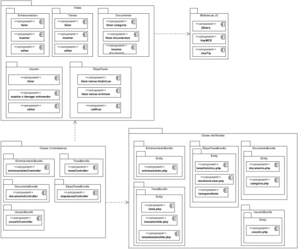Figura 2.12. Diagrama de componentes 