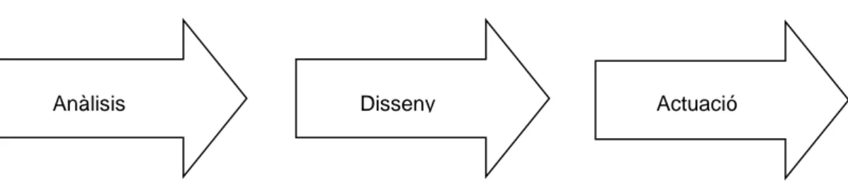Figura 1: Metodologia 