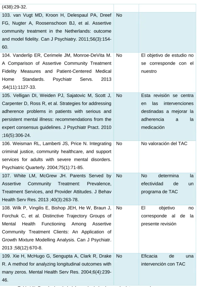 Tabla VII: Resultados de la búsqueda de las bases de datos generales. 