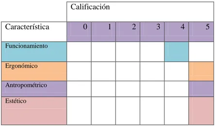 Tabla 1 – 3 Análisis prótesis. 
