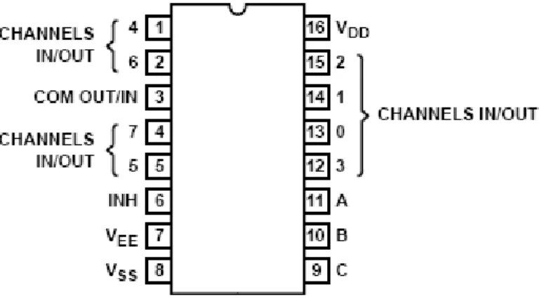 Fig. 1.6: multiplexor/demultiplexor CD4051 (Instrument 2000). 