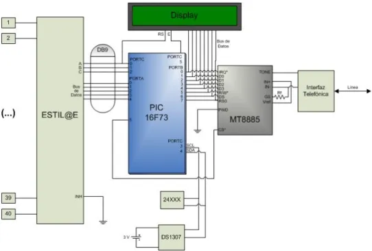 Fig. 1.12: Diagrama general del SISAP.  