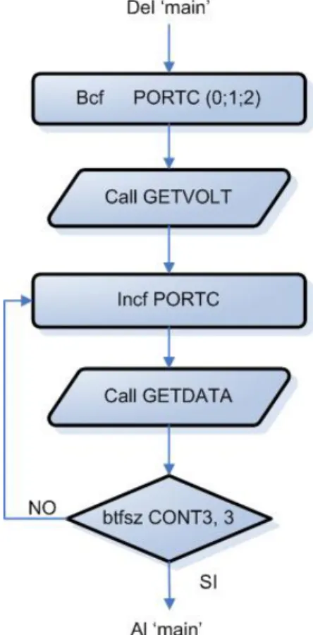 Fig. 2.3: Segmento de Captura de Datos. 