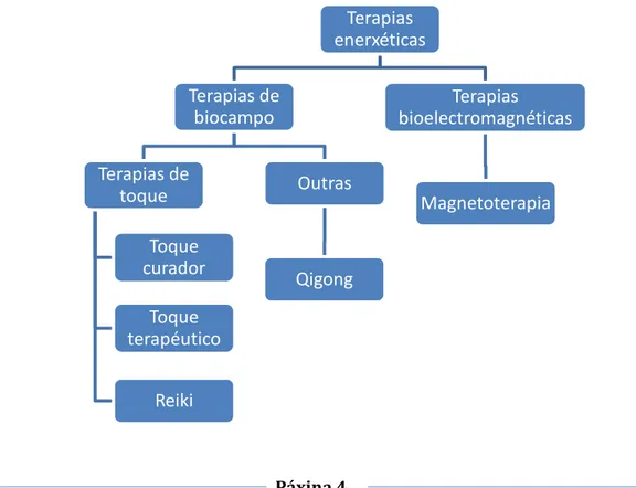 Ilustración 1. Clasificación das terapias enerxéticas 