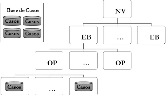 Figura 6: Estructura de la Base de Casos del SICUNE. 