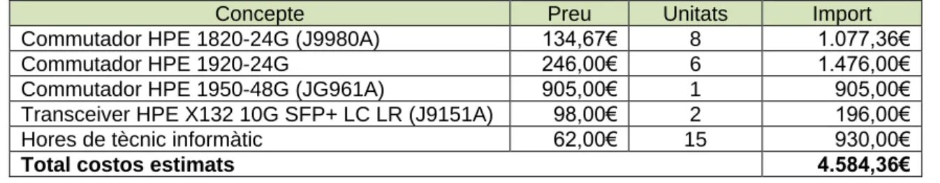 Figura 8. Comparativa gartner Zabbix vs Nagios (1)