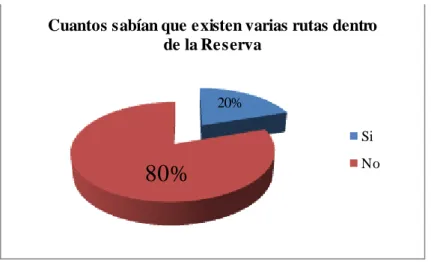 Gráfico 7-3: Experiencia de los turistas dentro de la Reserva 