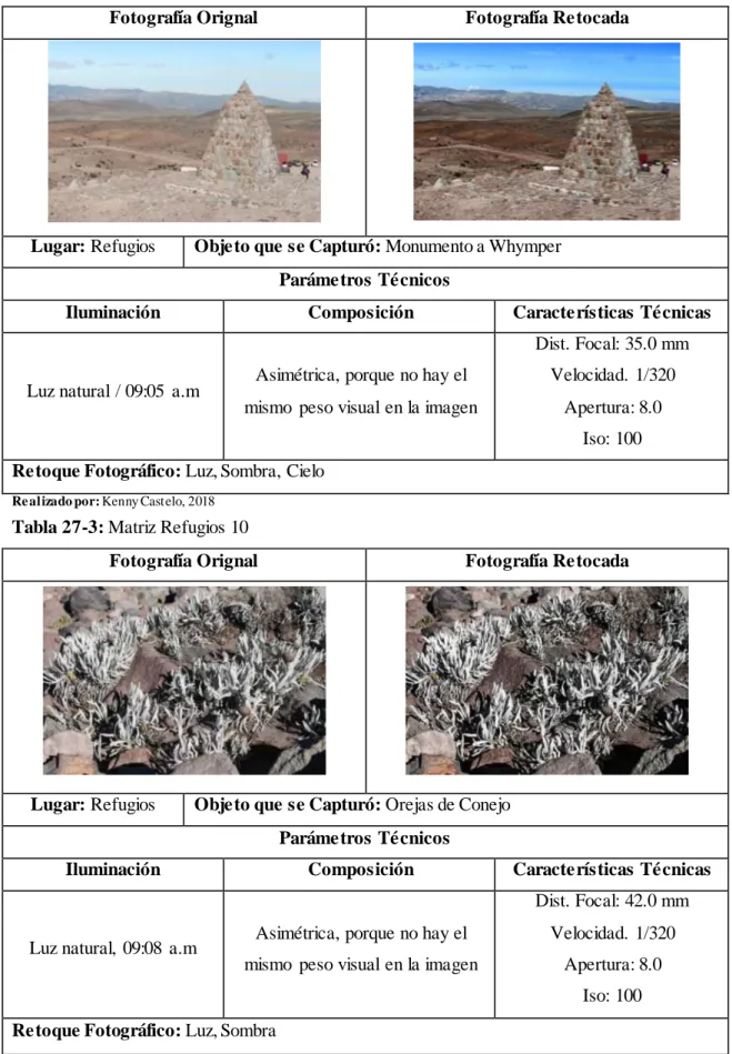 Tabla 27-3: Matriz Refugios 10 