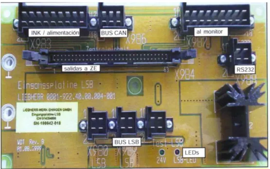 Figura 30: Placa LSB sin resistencia de entradas para ZE  Fuente: https://www.liebherr.com/ 