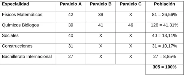 Tabla III.I: Marco de Referencia 