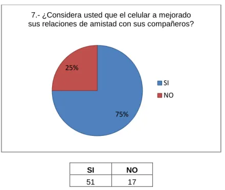 Tabla III.IX: Encuesta1. Pregunta 7 