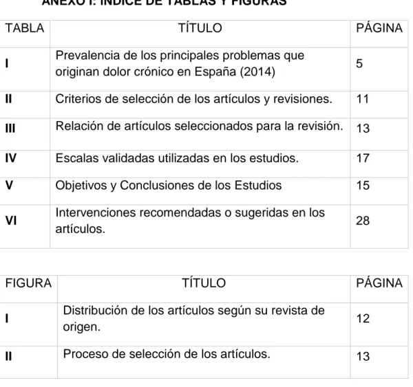 TABLA  TÍTULO  PÁGINA 