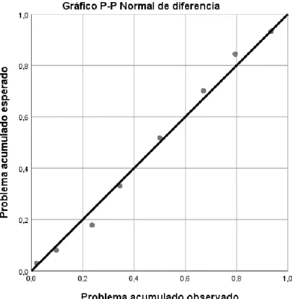 Ilustración 3. Gráfica p-p. 