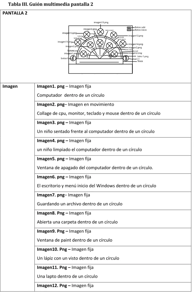 Tabla III. Guión multimedia pantalla 2  PANTALLA 2 