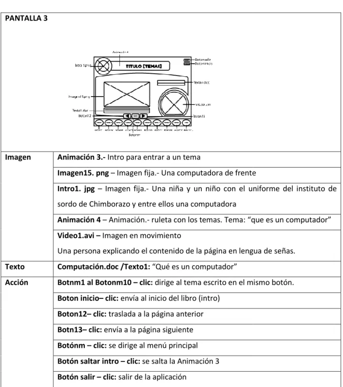 Tabla IV. Guión multimedia PANTALLA 3 