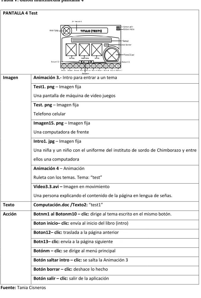 Tabla V. Guión multimedia PANTALLA 4 Test 