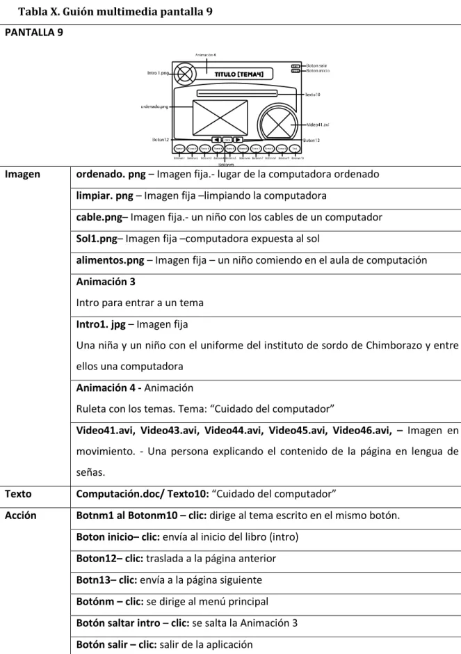 Tabla X. Guión multimedia pantalla 9  PANTALLA 9 