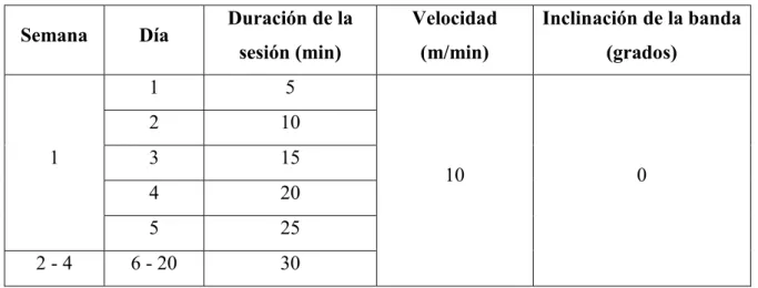 Tabla 1. Programa de actividad física aeróbica en modalidad de marcha. 