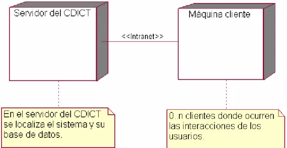 Figura 2.8 Diagrama de despliegue para el sistema MEDIBAS. 