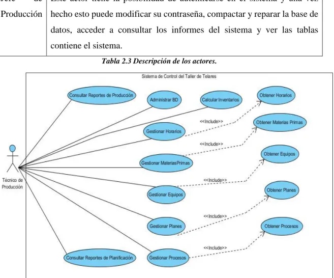 Tabla 2.3 Descripción de los actores. 