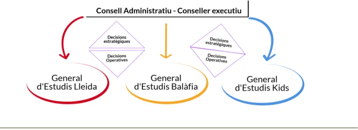 FIGURA 4: Centres de la GE 