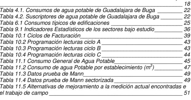 Tabla 3.1 Caudales máximos instantáneos de la cuenca del río Guadalajara  ___________________________________________________________ 18  Tabla 4.1