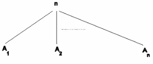 Figura 1.3. Estructura de un árbol  