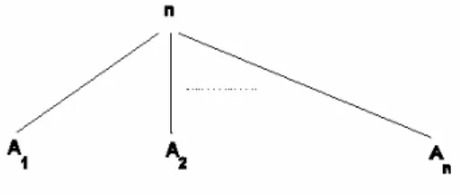 Figura 1.3. Estructura de un árbol  