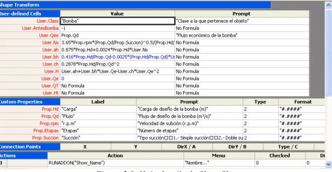 Figura 2.9. Hoja de cálculo ShapeSheet 