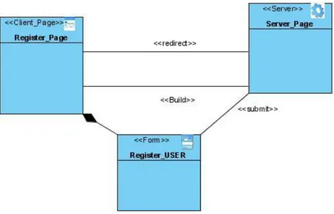 Figura  3.  6  Diagrama  de  clases  del  caso  de  uso  gestionar  usuariosmuestra  el  diagrama de clases para el caso de uso gestionar usuarios