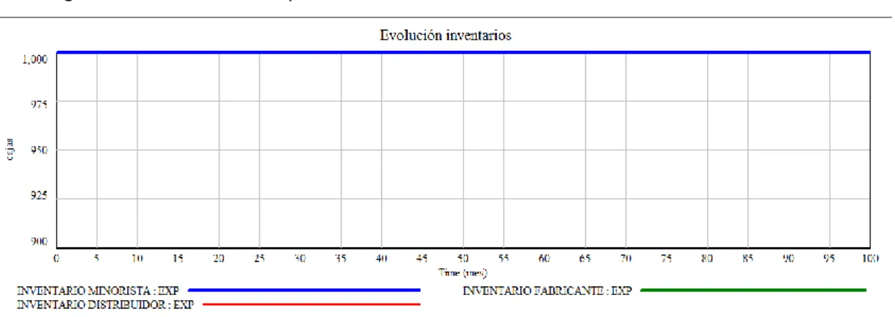 Figura 14. Situación de equilibrio. 