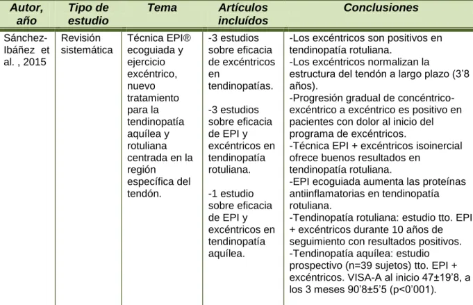 Tabla VII 