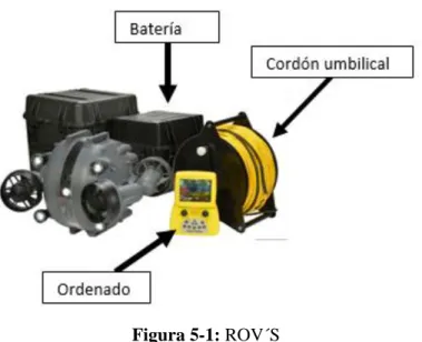 Figura 5-1: ROV´S    