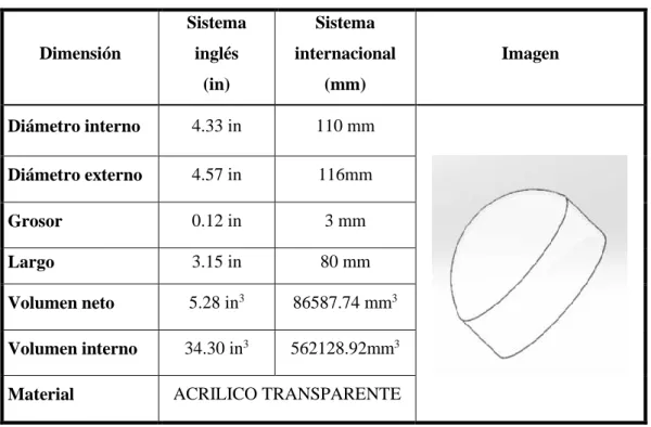 Tabla 1-2: Dimensiones de la Cúpula 