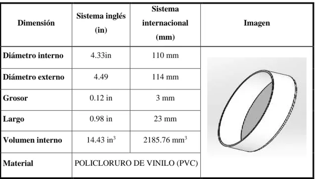 Tabla 3-2: Dimensiones de la parte posterior 
