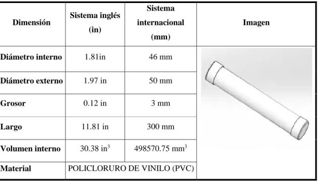 Tabla 4-2: Dimensiones de las boyas