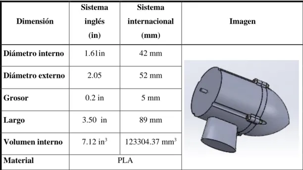 Tabla 5-2: Dimensiones de la cubierta de motores 