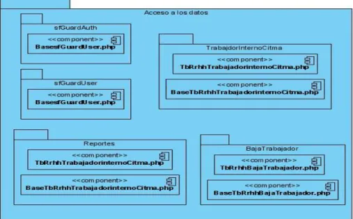 Figura 11.4.  Extend JS 