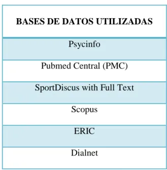 Tabla 6: Bases de datos utilizadas para la búsqueda. 