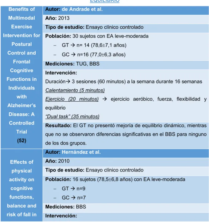 Tabla 8. Resultados en función de la variable equilibrio 