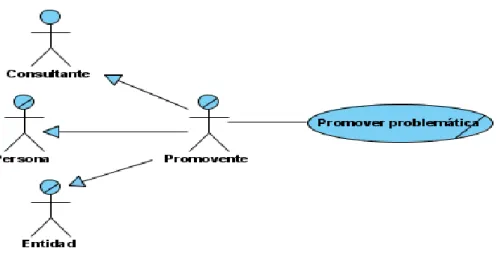 Figura 2.1 Modelo de CU del Negocio 