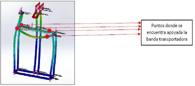 Figura 8-2: Estructura – Puntos de Fatiga (Banda) 