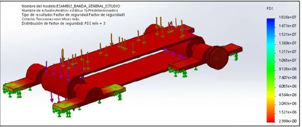 Figura 13-2: Factor de seguridad estructura de aleación de aluminio 6063-O 