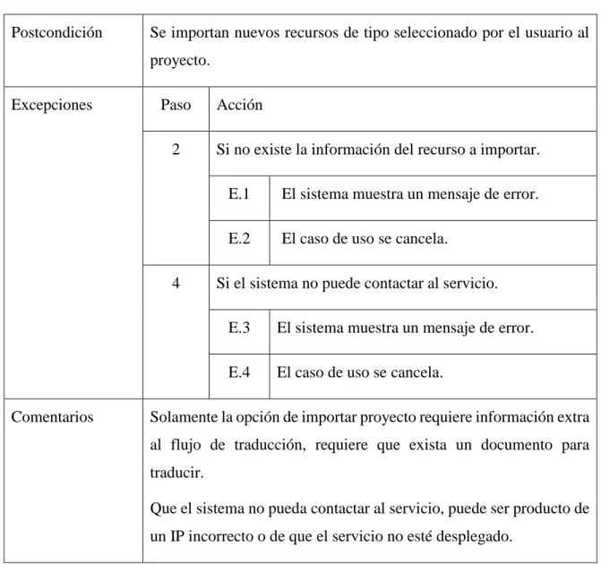 Tabla 9 Compartir recursos de traducción 