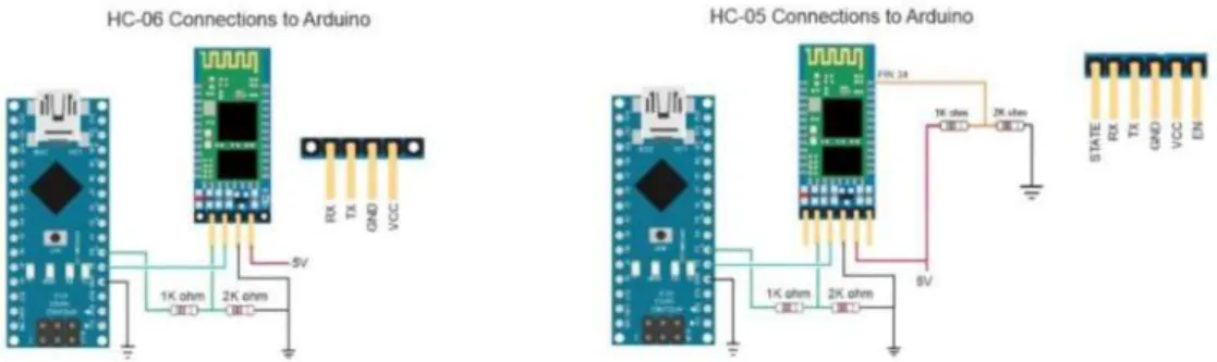 Figura 18-2: Conexión Arduino módulo Bluetooth HC-05 