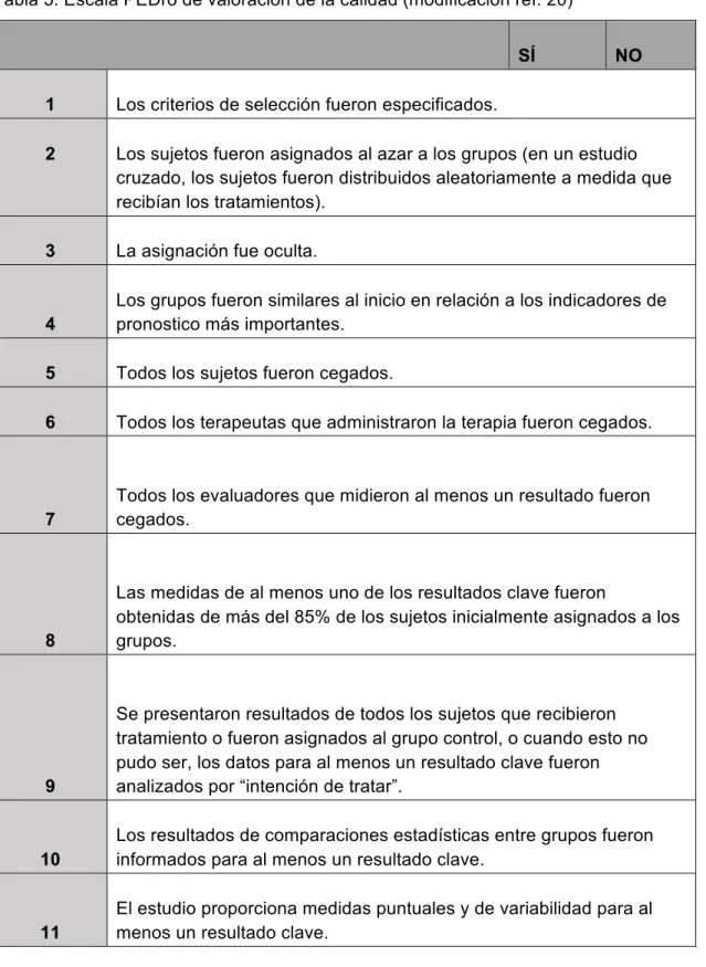 Tabla 5: Escala PEDro de valoración de la calidad (modificación ref. 20) 