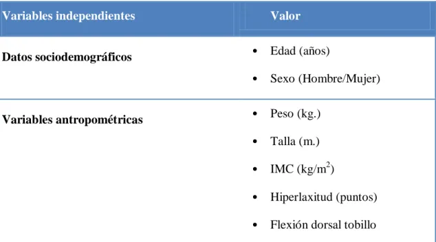 Tabla I. Síntesis de las variables de estudiar 