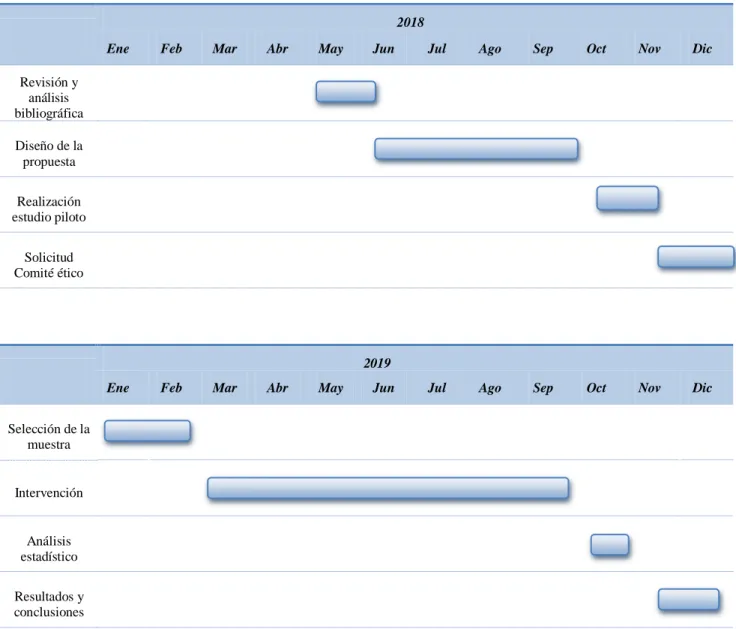 Tabla IV. Plan de trabajo 