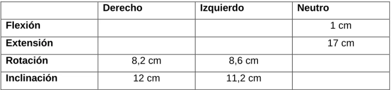 Tabla 1: Cintometría 