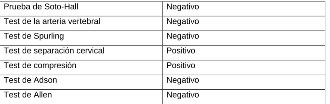Tabla 2: Test específicos 